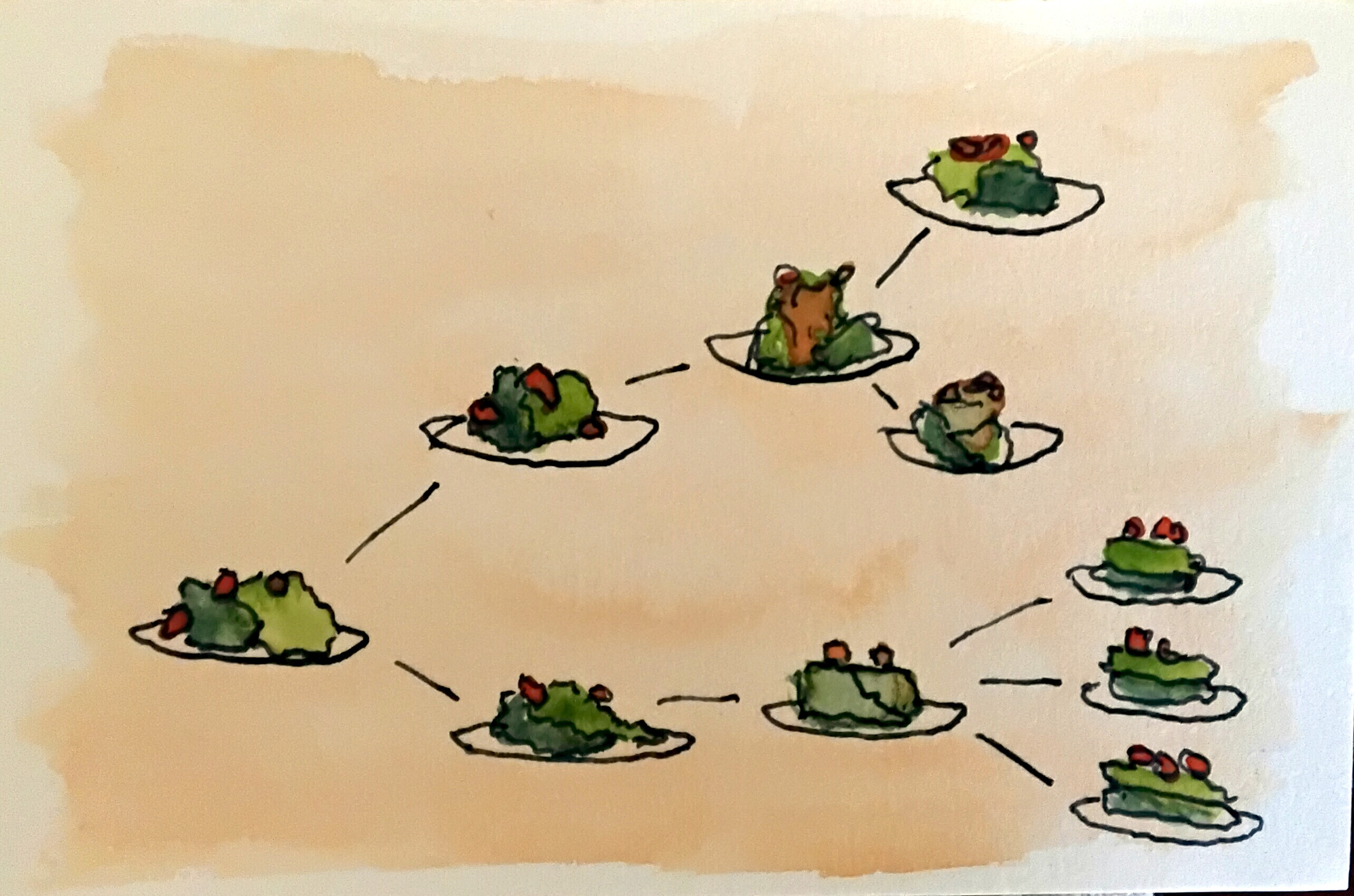 Cover image for DishFork